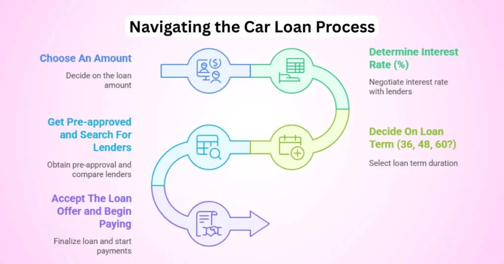 What Is an Auto Loan