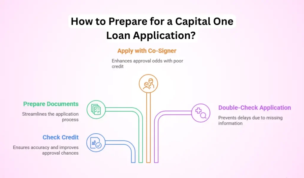 capital 1 auto loan