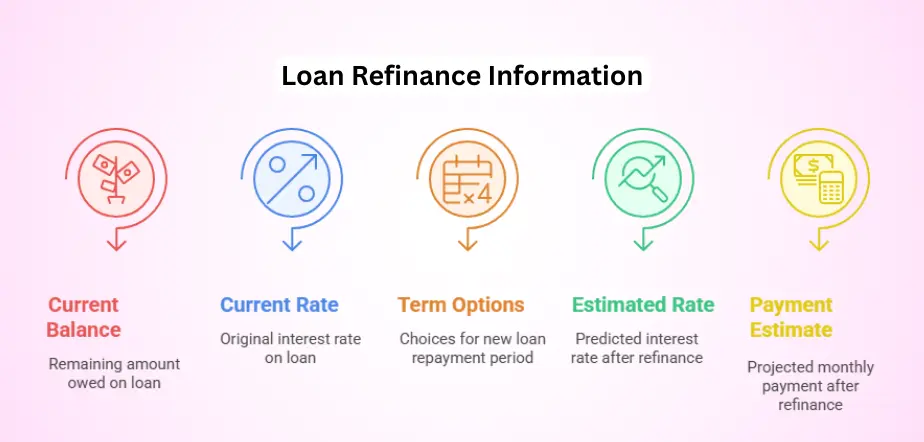 auto loan refinance calculator