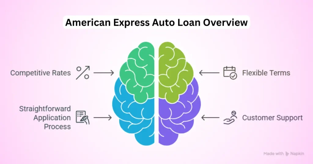 american express auto loan