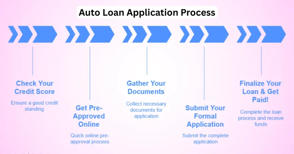 consumers credit union auto loan