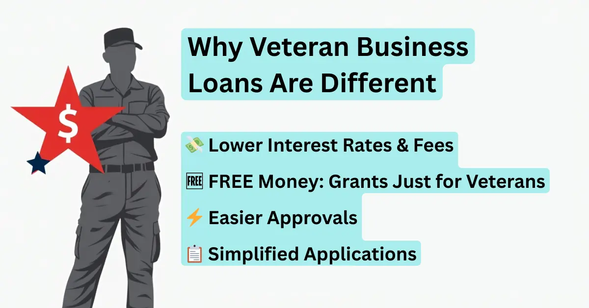veteran small business loan