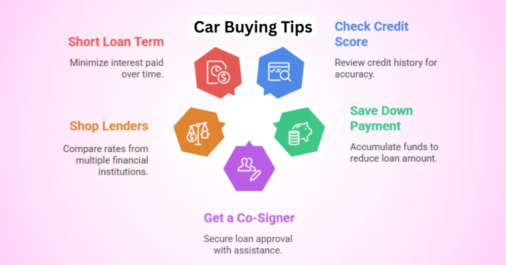 first time auto loan