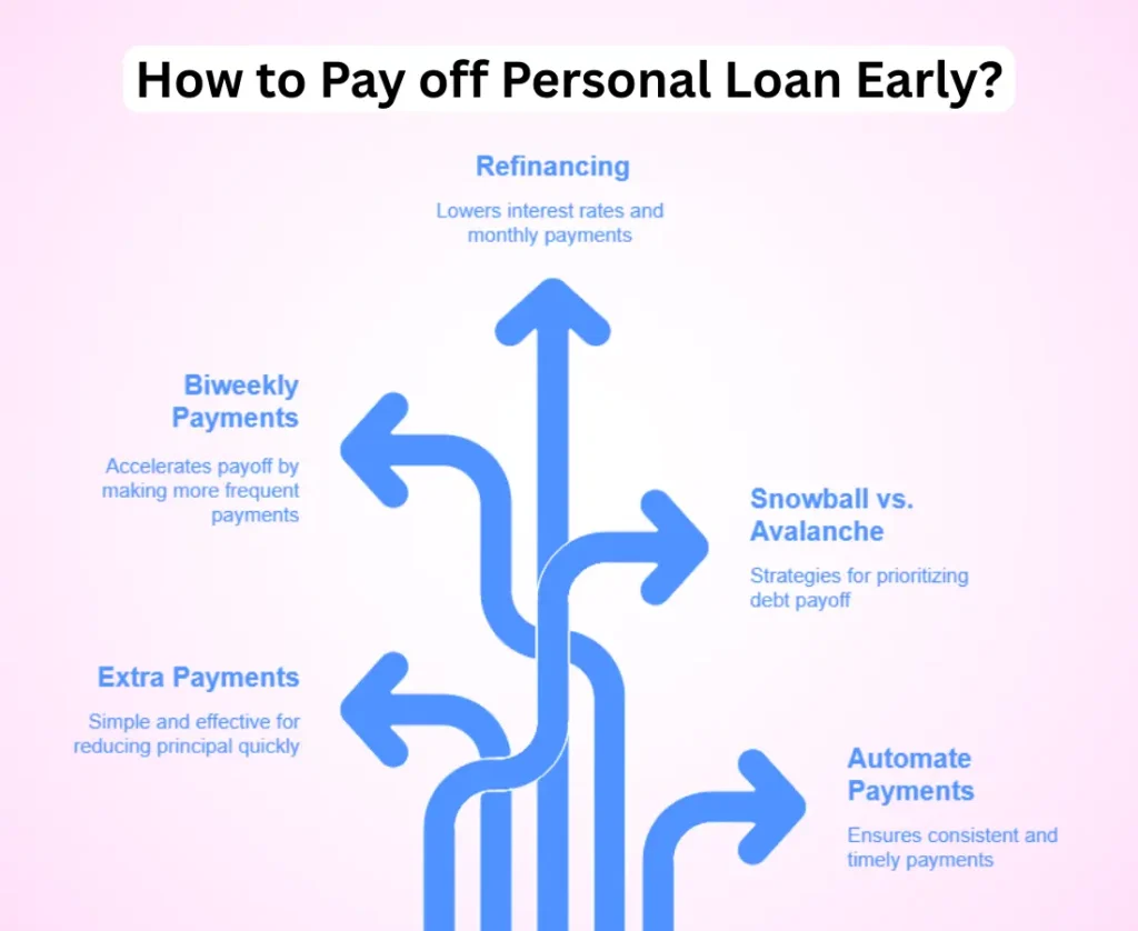 can you pay off a personal loan early